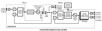 Block Diagram - Texas Instruments LMK04816 Low-Noise Clock Jitter Cleaner